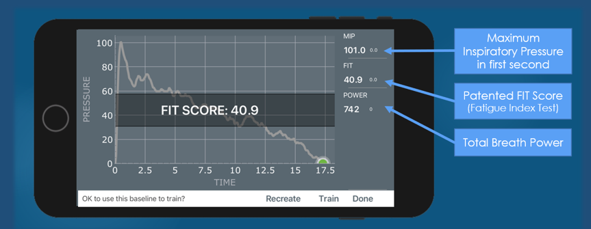 data from the Pro2Fit. 